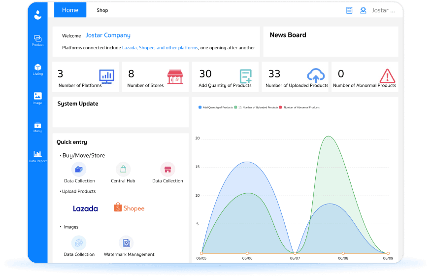 Di chuyển và đồng bộ thông tin hàng hóa giữa nhiều kênh bán