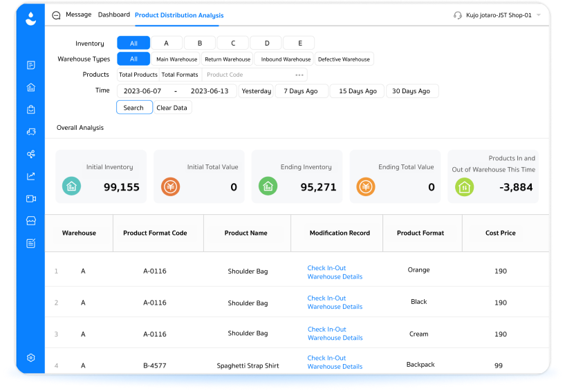 Báo cáo vận hành giúp theo dõi hiệu quả sau khi go-live JST ERP